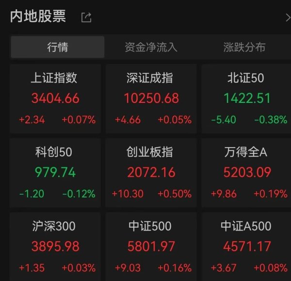金智股配 涨停潮！TMT赛道，突然爆发！