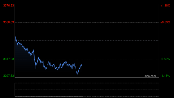 万达策略 重返1000元！金价，反弹！