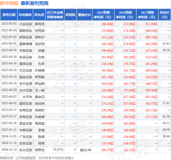 水果优配 华源证券: 首次覆盖新华保险给予买入评级