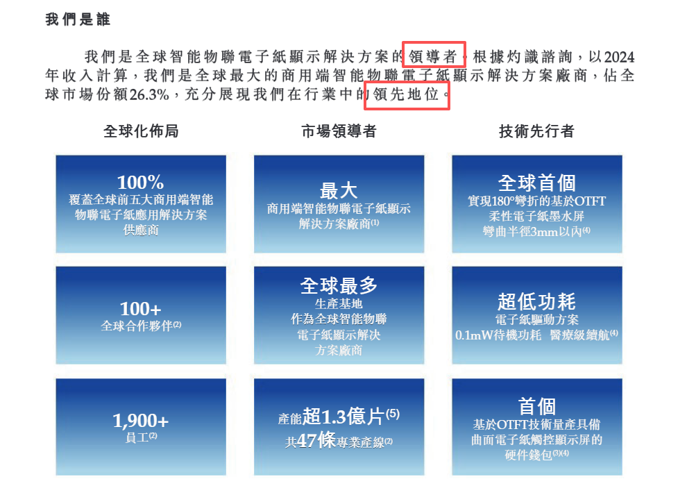 东方科脉港股招股书