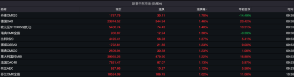 智慧财讯 欧洲股市全线反攻！关税突传大消息！分歧依然较大